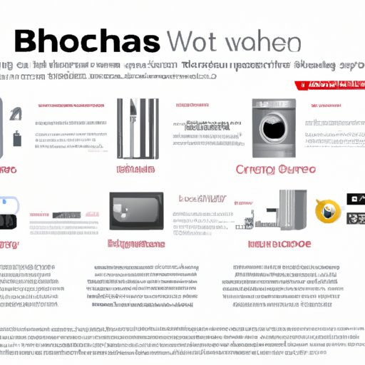 Overview of Bosch Appliance Features and Benefits