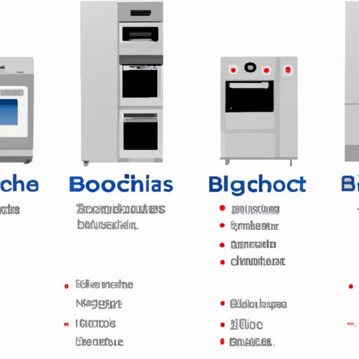 Comparison of Bosch Appliances to Other Brands