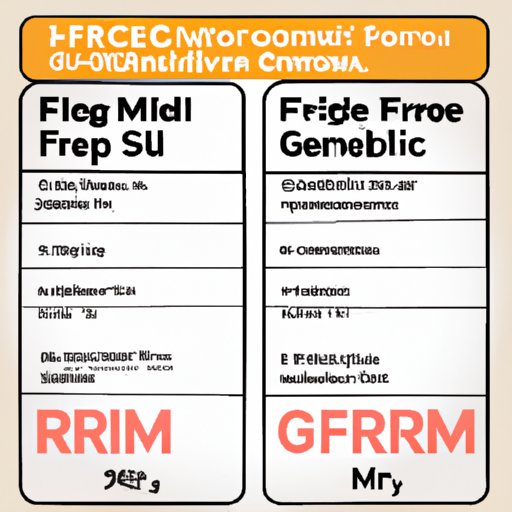 Comparison of Different Free Government Phone Plans