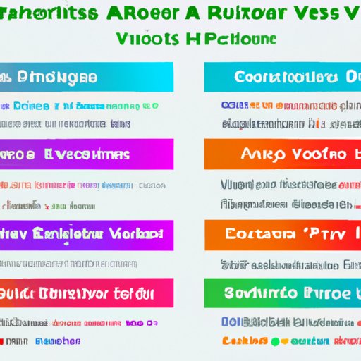 Comparison Between the Features and Capabilities of Different Free Video Editing Apps