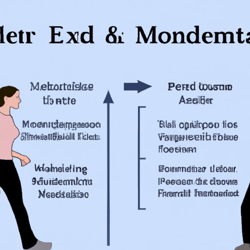 Comparing Moderate Exercise to Other Methods of Delaying Periods