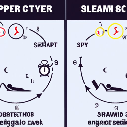 Comparing the Effects of Short and Long Sleep Cycles