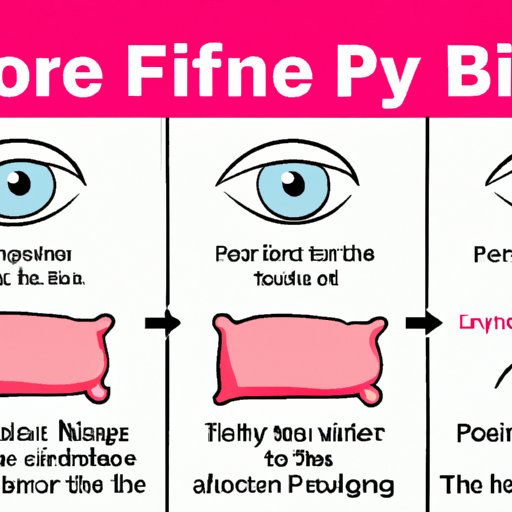 Can You Get Pink Eye From Farting On A Pillow A Comprehensive Guide 