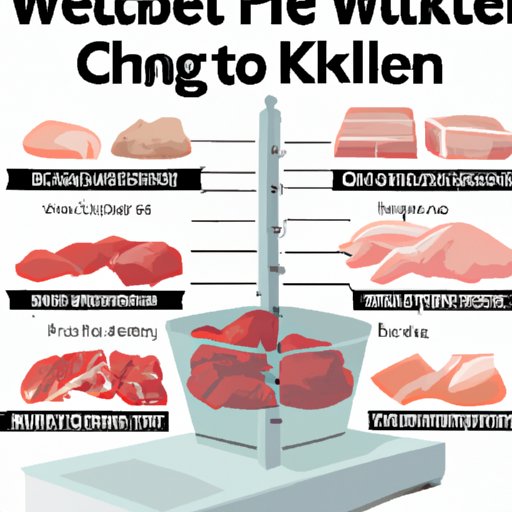 A Guide to Weighing Meat for Accurate Portion Control