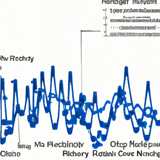 Investigating the Impact of Frequency and Intensity of Bike Rides on Weight Loss