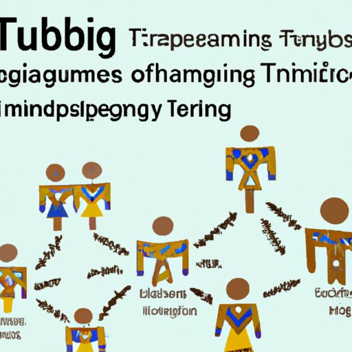 Exploring the Benefits and Challenges of Tribal Groupings