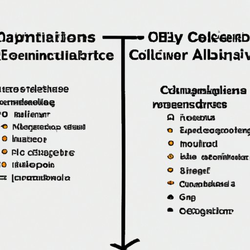 Comparing the Difficulty of Computer Science to Other Academic Disciplines