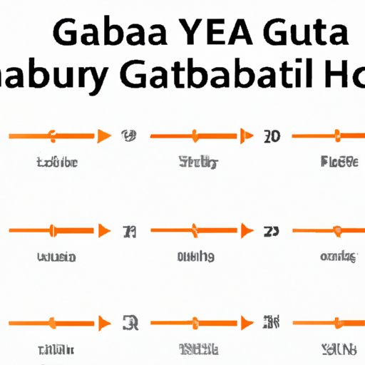 An Overview of How Long GABA Supplements Stay in Your System