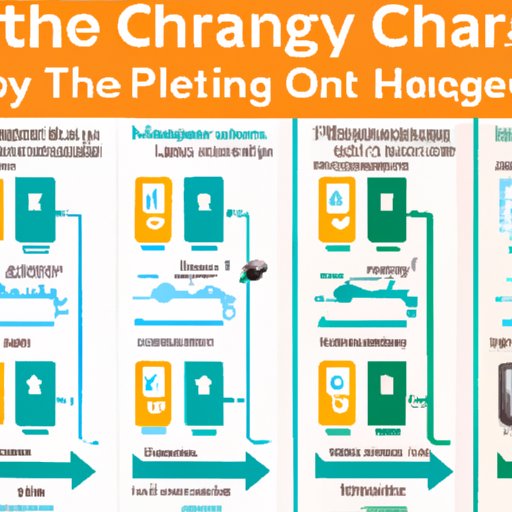 A Comprehensive Guide to Charging Times for Electric Cars