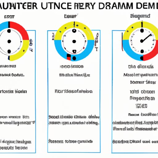 A Comprehensive Guide on Dryer Cycle Times