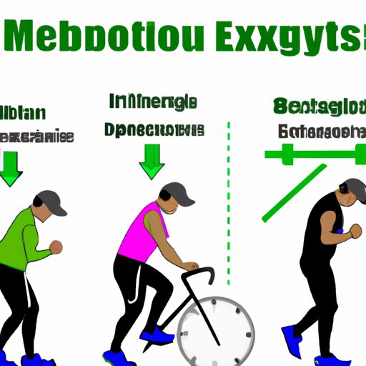 The Effects of Exercise on Your Metabolism and Its Duration