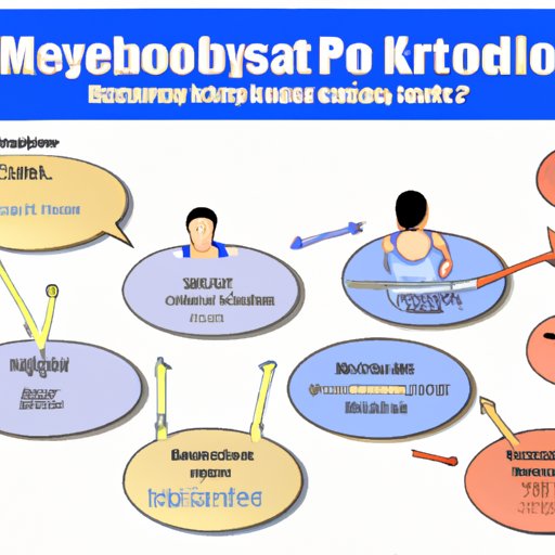 Understanding What Happens to Your Metabolism When You Exercise