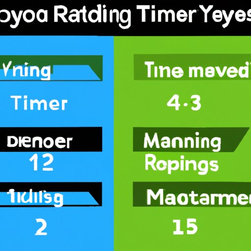 Recommendations for Different Lengths of Time