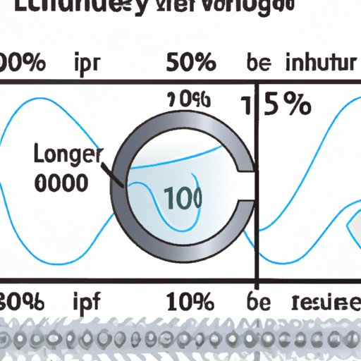 Understanding the Impact of Load Size on Washer Cycle Time