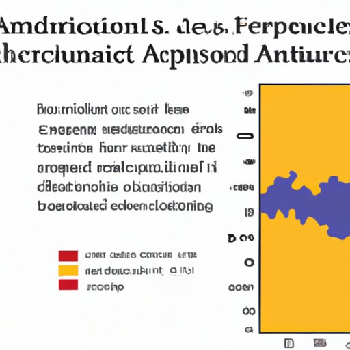 Examining How Changes in Population and Land Use Affect Acreage