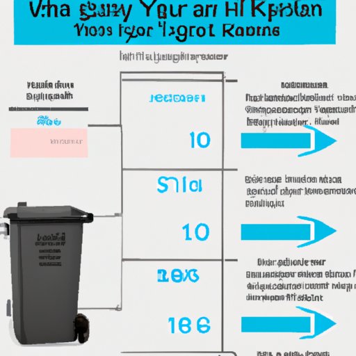 How Many Gallons Is A Kitchen Trash Can The Ultimate Guide To Sizing 