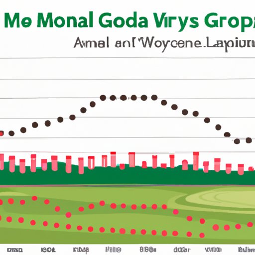 Analyzing the Growth of Golf Courses in America Over Time