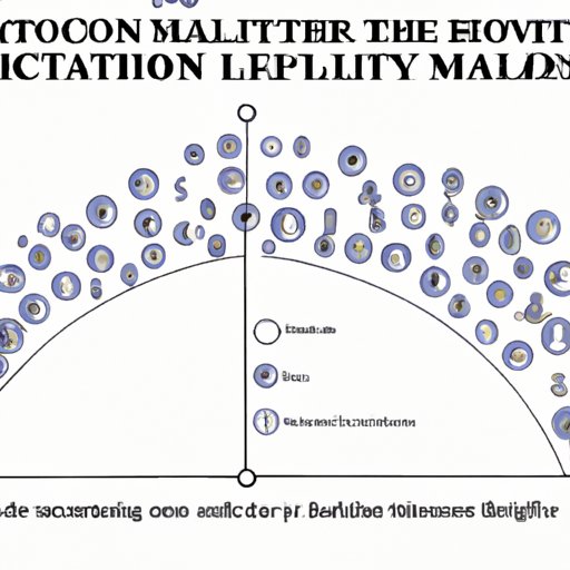 Exploring the Concentration of Wealth Among Multimillionaires