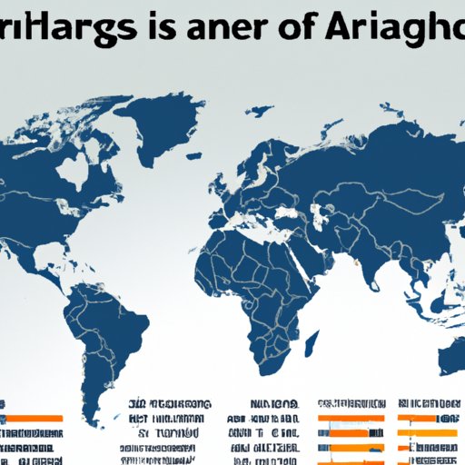 A Statistical Overview of Aircrafts Worldwide