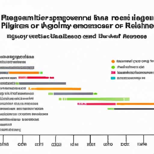 A Statistical Analysis of the Global Refugee Population