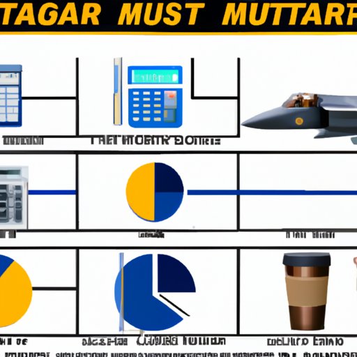 A Breakdown of the Budget for Top Gun Maverick