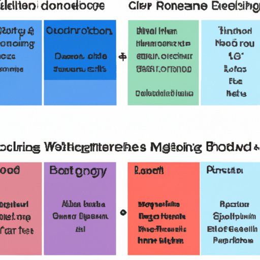 Comparison of Weddings in Different Regions and Associated Costs