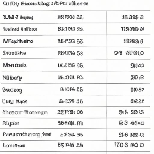 The Average Price Range of Popular Wedding Gowns