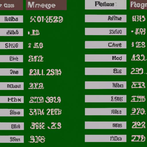 An Overview of Golf Club Prices