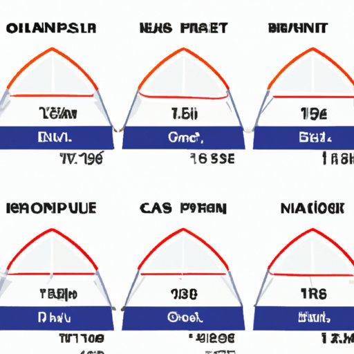 Comparison of Tent Prices Across Different Brands