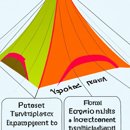 Factors Influencing Tent Prices on the Market