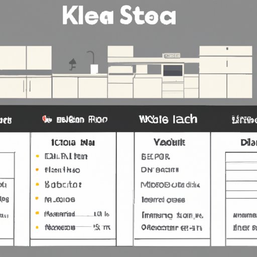 A Cost Comparison of Different IKEA Kitchen Options