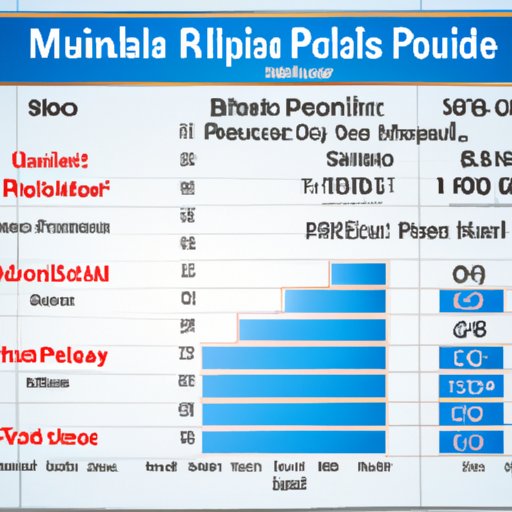 Overview of Average Cost of Building an Indoor Pool