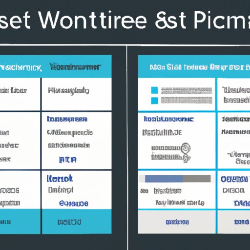 Comparing the Costs of Building a Website from Scratch vs. Using a Template