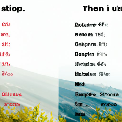 Cost Comparison: Fishing Licenses in Utah vs Other States