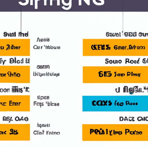 Different Price Points for Sling TV