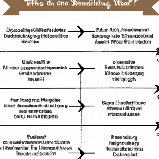 Factors to Consider When Deciding How Much to Spend on a Wedding