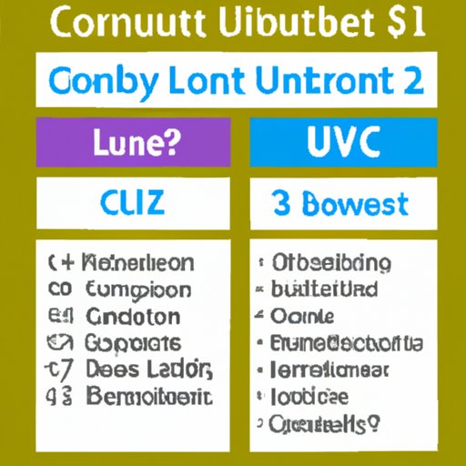 II. Outline of Cabinet Installation Costs: What to Expect