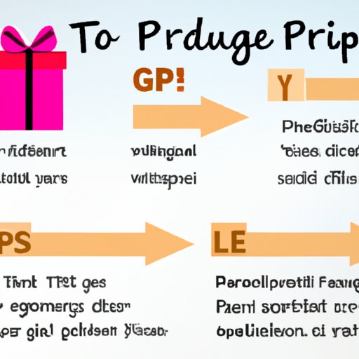 A Guide to Selecting the Right Price Point for a Wedding Gift