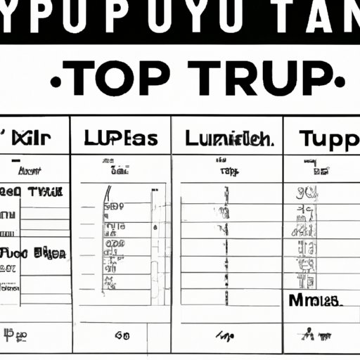 Guide to Calculating Tipping Amounts