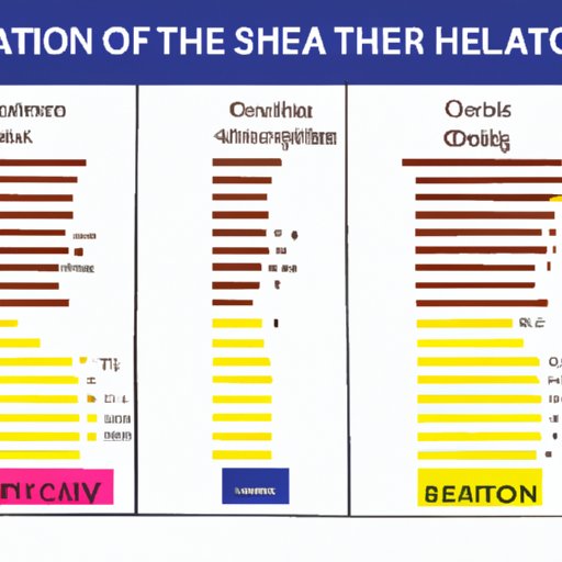 How to Determine the Right Frequency of Shampooing for Your Hair Type