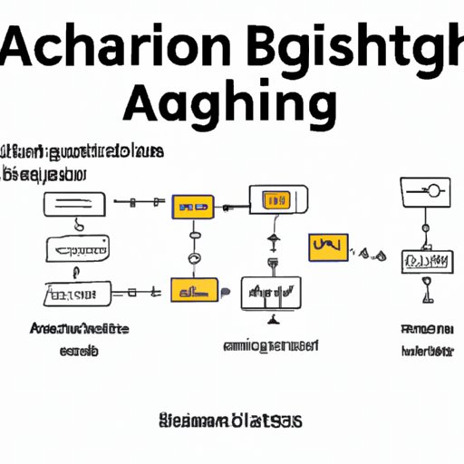 Learn About Algorithms and Data Structures