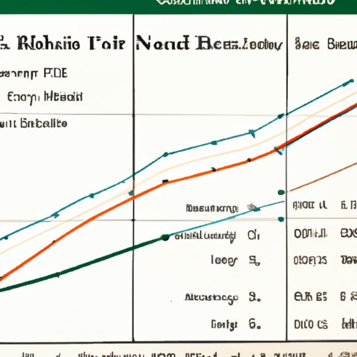 Overview of I Bond Rates and Historical Performance on Fidelity