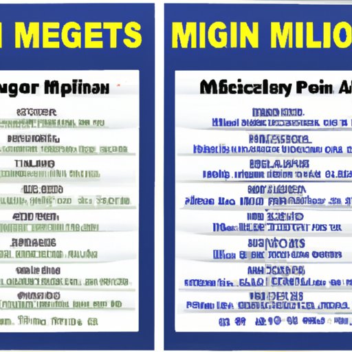 Comparison of Buying Mega Millions Tickets In Person versus Online