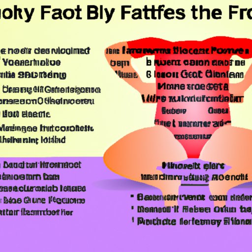 Benefits and Risks of Knowing Your Body Fat Percentage