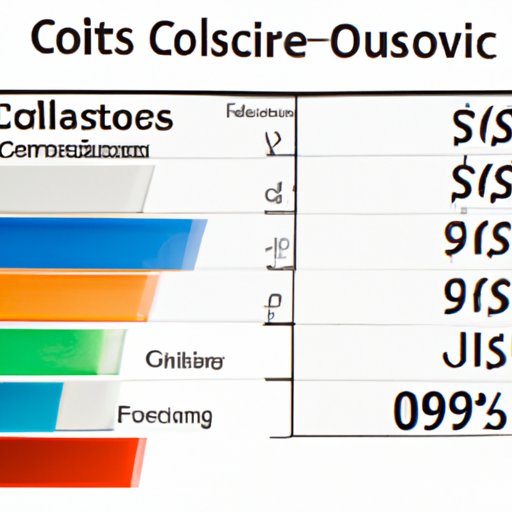 Breakdown of Typical Closing Costs