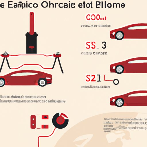 Research Tesla Home Charging Options