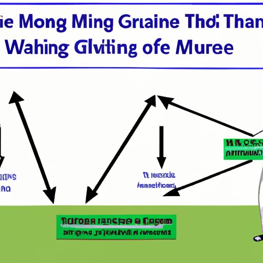 Understand the Basics of Golf Swing Mechanics