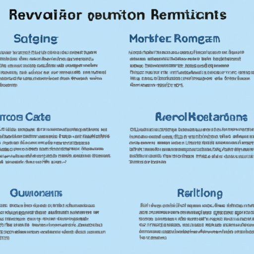 Overview of Methods for Removal