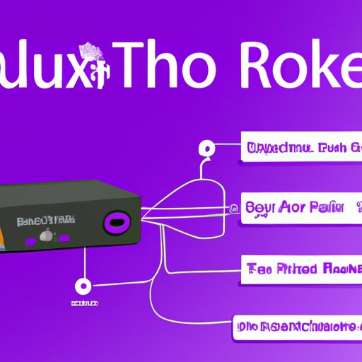 A Comprehensive Tutorial on How to Link a Roku Remote to a Roku TV