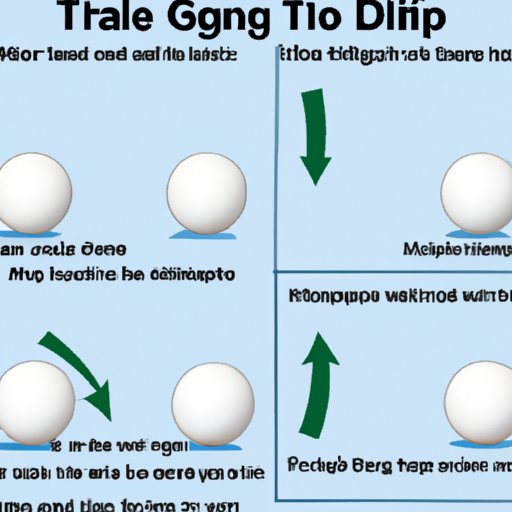 Basics of Golf Ball Spin